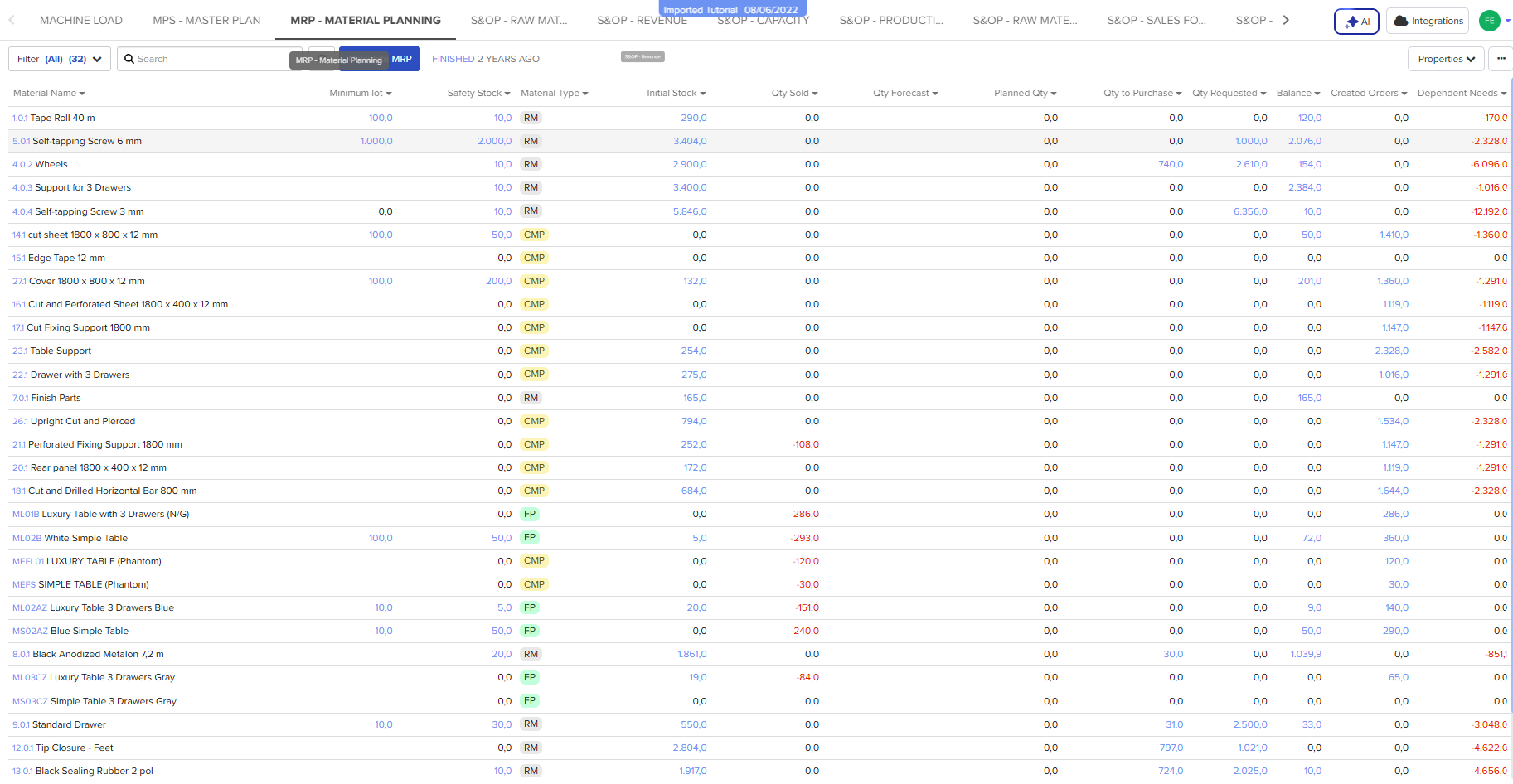 MRP Dashboard